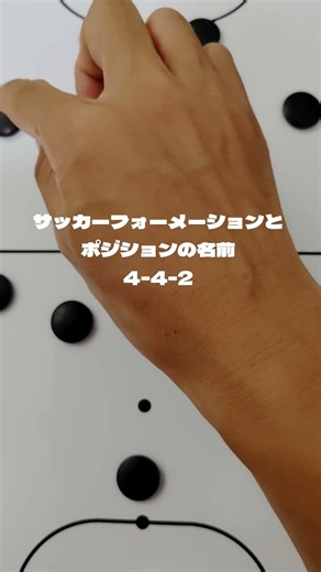 【サッカーフォーメーションとポジションの名前 4-4-2】