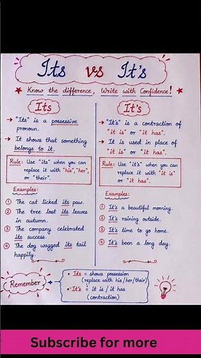 Its vs It’s: What’s the Difference? 🤔 | Easy English Grammar Explained
