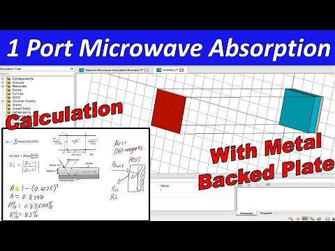 Material Microwave Absorption with Metal backed plate in CST
