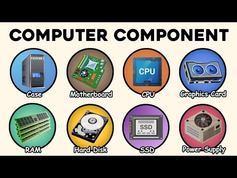Every Computer Component Explained In 10 Minutes