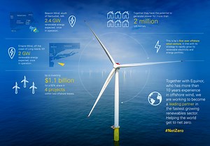 bp completes entry into offshore wind,  with strategic partner Equinor | News and stories | bp America