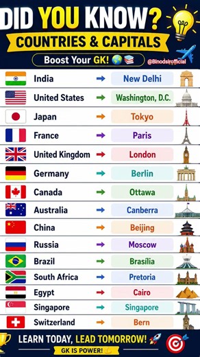 🌍 Countries & Their Capitals | Most Important GK for Competitive Exams 📚 | #Shorts