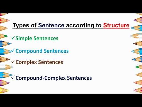 Types of Sentence according to Structure | Basic Concepts |Clauses