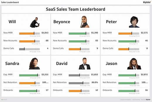 Sales Leaderboard: How to Build One & KPIs to Track | Klipfolio