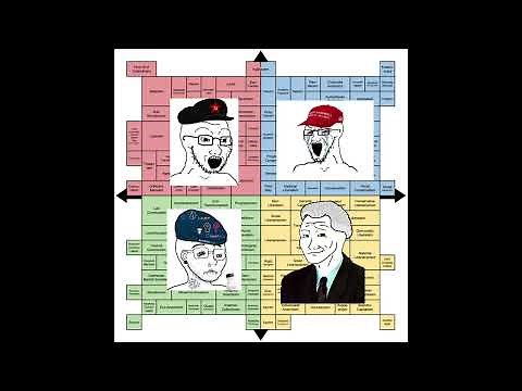 Political Compass simply explained