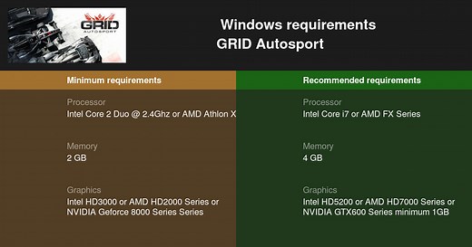 GRID Autosport System Requirements — Can I Run GRID Autosport on My PC?