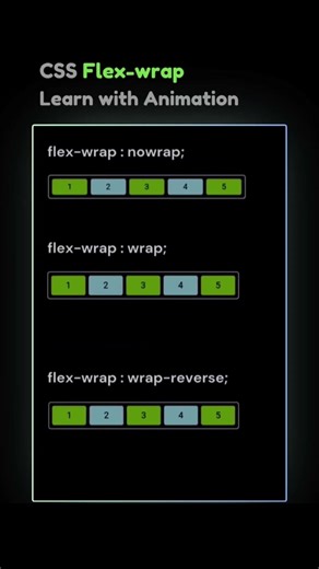 CSS Flex-Wrap Finally Clicked 🤯 (Animated) #shorts #shortvideo #css3 #css #reels #ai #grid #coding