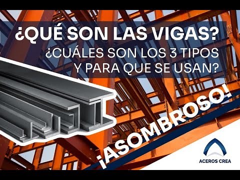 What are beams? What are the three types and what are they used for?