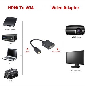 Como Conectar Proyector A Pc Por Hdmi