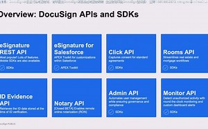 对DocuSign没概念，自研系统如何通过API与DocuSign集成，API介绍与术语/API Explorer/Postman调试/QuickStart教程