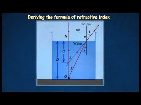 [5.2] Real depth and apparent depth