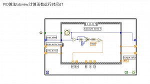 数字控制器的连续化设计课程思政，PID算法如何编程实现？