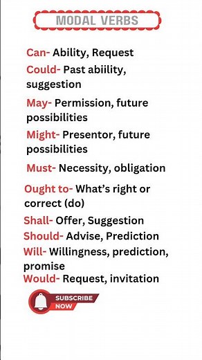 Modal Verbs in English Grammar With Examples | What Are Modals | English Grammar Lesson | #english