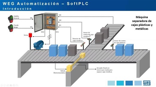 WEG Webinar - Utilizando la SoftPLC - Automatización sin la necesidad de un PLC externo | Renan De Brito Leme, M.Sc.