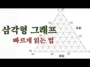 세계지리 한국지리 삼각형 그래프 쉽게 보는 법