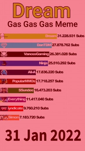 #fyp #hello #viral #dreamwastaken #dream #memes #youtube #subcount #dream #minecraft