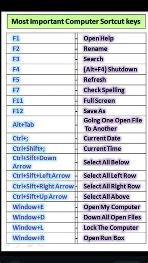 computer function Keys use in computer |