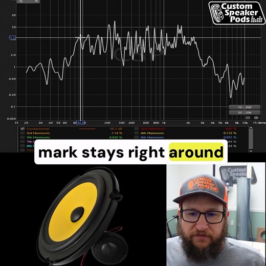 13K views · 180 reactions | The JL Audio C1650 comp kicks off this week with a $160 a pair price tag and a 60watt rating. Brandon finds out how low this driver can play and how smooth and clean it can play all frequencies. Leave a comment if you’re a fan of JL Audio/Garmin gear!  Garmin Audio #customspeakerpods #caraudio #usamade #speakertest #customcaraudio #caraudiofab | Customspeakerpods.com | Facebook