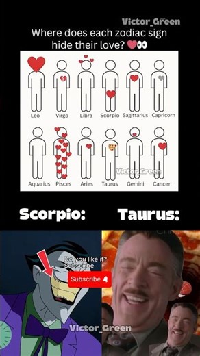 What IS YOUR ZODIAC sign?! 💀😳