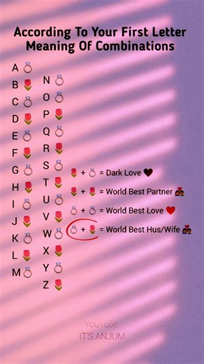 IT'S ANJUM 🖤 on Instagram: "First Letter Love Combination 💜💍"