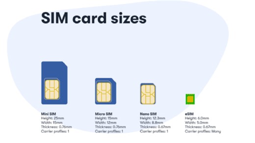 Switching from Android to iPhone: Can I just use the same SIM card? - Smart.DHgate – Trusted Buying Guides for Global Shoppers