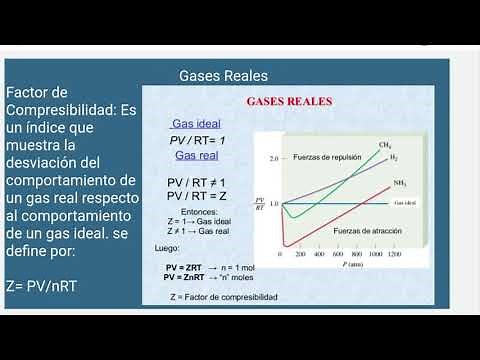 Ejercicios Factor Compresibilidad Z
