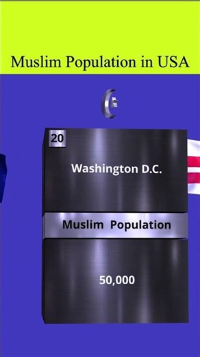Muslim Population in USA by State
