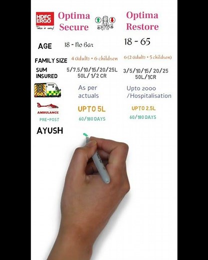 HDFC Ergo optima Secure Vs Optima Restore #healthinsurance #hdfcergo #securevsoptima