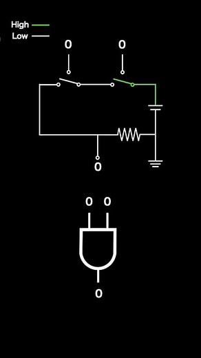 【論理回路】AND回路を電気回路で表す #論理回路 #コンピュータサイエンス #計算機概論 #解説