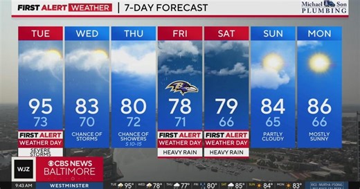 Potential severe storms Tuesday evening, WJZ Alert Day in effect