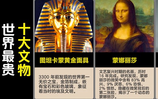 世界最贵的十大文物，无价之宝