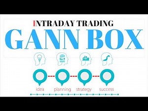 Intraday Trading Strategy :- Gann Box