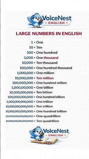 Large Numbers in English 🔢 | Million, Billion, Trillion Explained | Spoken English #latinbinomial