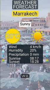 Weather in Marrakech 5 December 2025: Sunny (20°C)