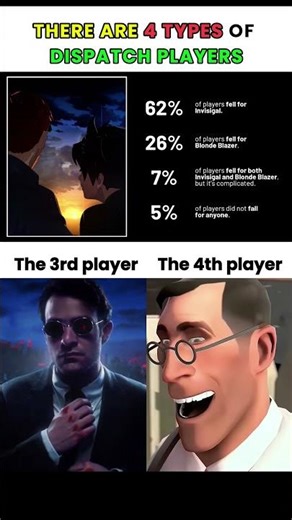 4 Types of players in Dispatch