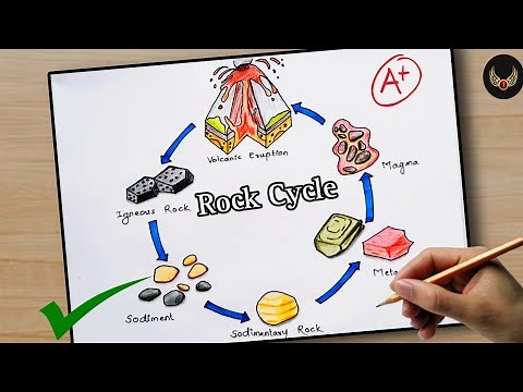 How to Draw Rock Cycle step by step | Rock Cycle Diagram Drawing | Rock Cycle Labelled Diagram