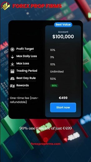 FTMO $100K Account for €499 — Unlimited Trading Period Explained