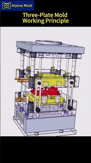 Three Plate Mold Working Principle