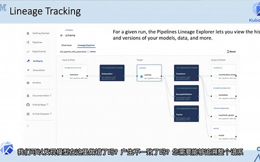 【快速入门】Kubeflow端到端机器学习平台讲解