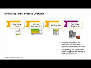 SAP Business One Version 10.0 - Purchasing Process Training