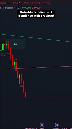 Orderblock + Trendline Breakout Indicator 📊 | #trading #tradingview #tradingindicators