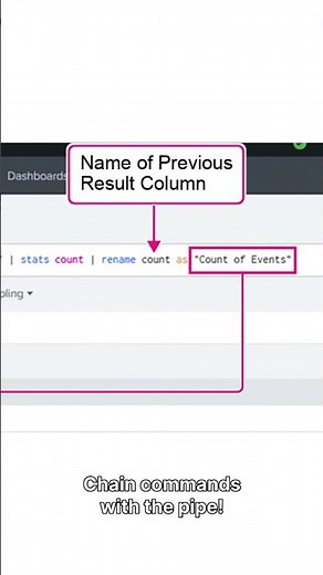 Splunk stats Command Explained 🔥 Splunk SPL Comparison Operators