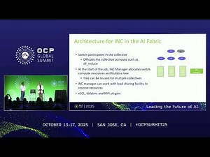 In Network Collective acceleration for AI Fabrics