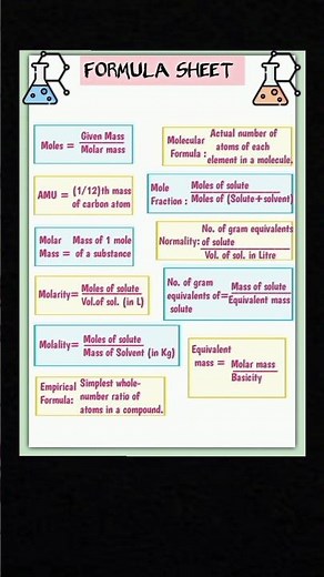 Class 11 Chemistry Chapter 1 | Important Formulas Cheat Sheet | CBSE/ICSE | Easy Revision
