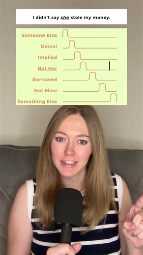I didn't Say She Stole My Money | Intonation Changes Meaning