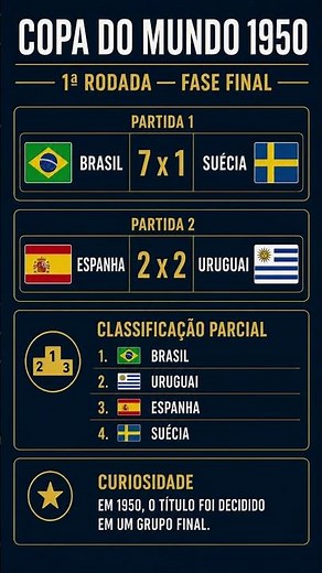 1950: a Copa sem final que virou tragédia #copadomundo #brasil #futebol #historiadofutebol