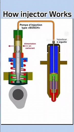 how does an injector works? #shorts