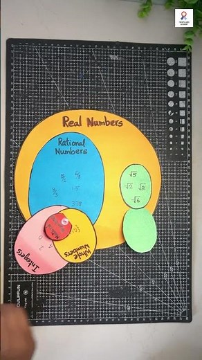 Real Numbers Working Model | Maths Working Model on Numbers | Maths model | Exhibition model school