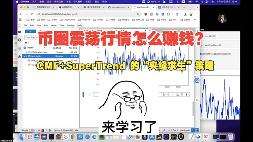 币圈震荡行情怎么赚钱？CMF+SuperTrend 的“夹缝求生”策略