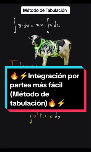 Método fácil de integración por partes utilizando tabulación
